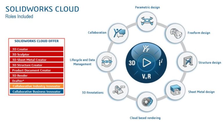 SOLIDWORKS xDesign - DPS Software CZ